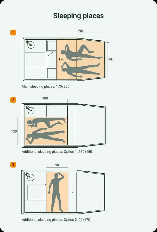 Sleeping places