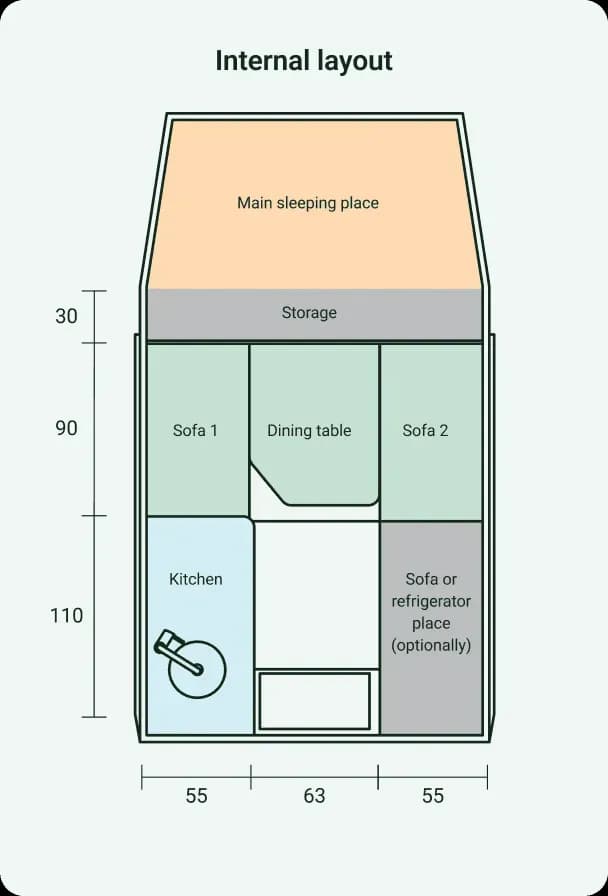 Internal layout