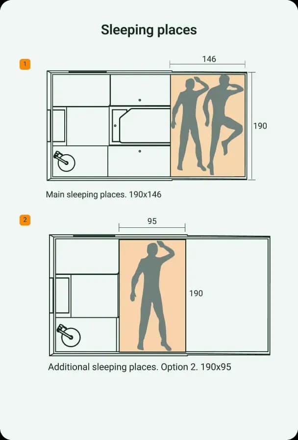 Sleeping places