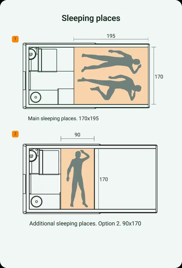 Sleeping places