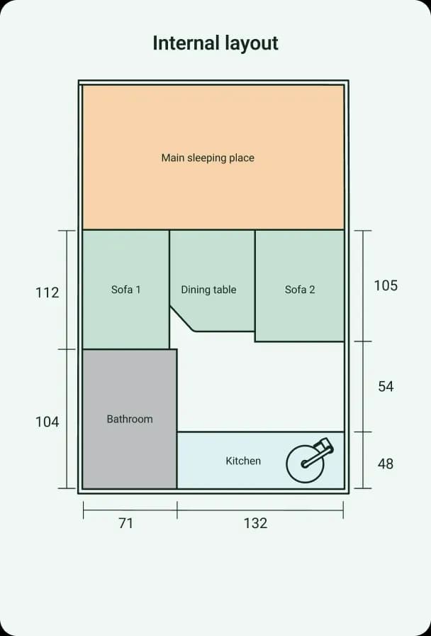 Innenraumaufteilung