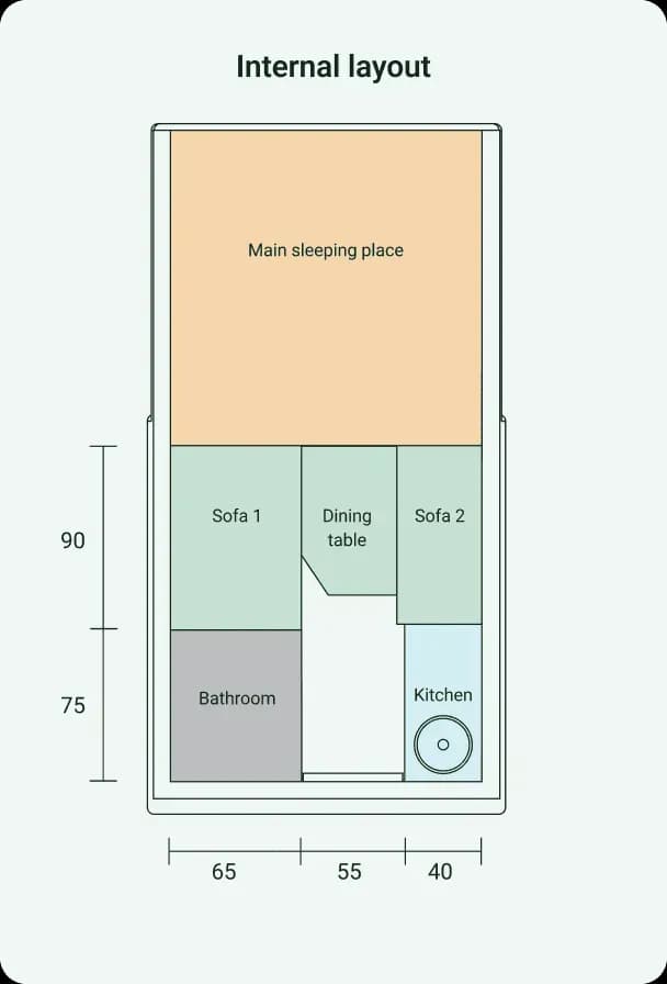 Internal layout