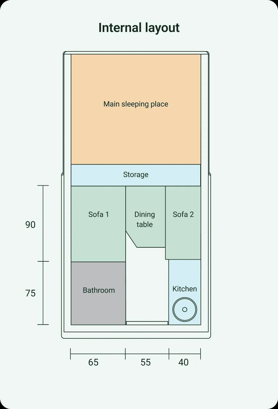 Internal layout