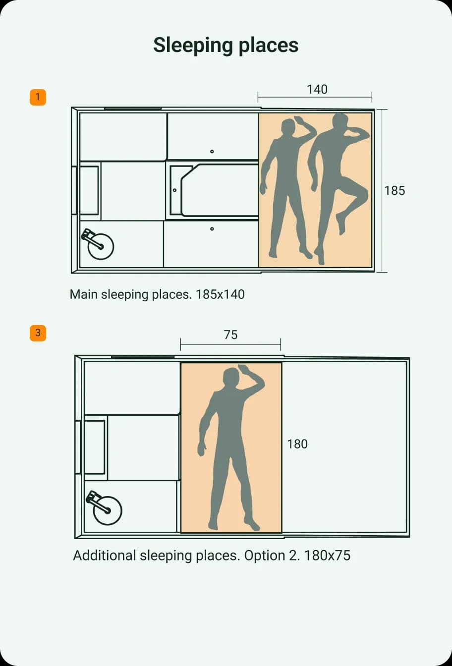 Sleeping places